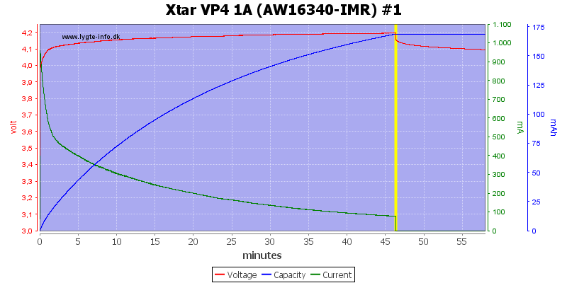 Xtar%20VP4%201A%20(AW16340-IMR)%20%231