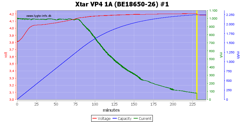 Xtar%20VP4%201A%20(BE18650-26)%20%231