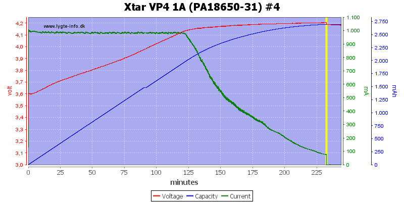 Xtar%20VP4%201A%20(PA18650-31)%20%234