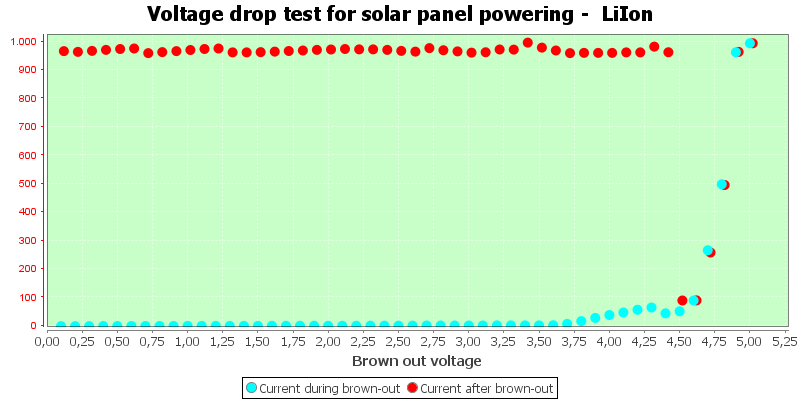 Charge%20Solar%20LiIon