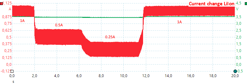 CurrentChangeLiIon