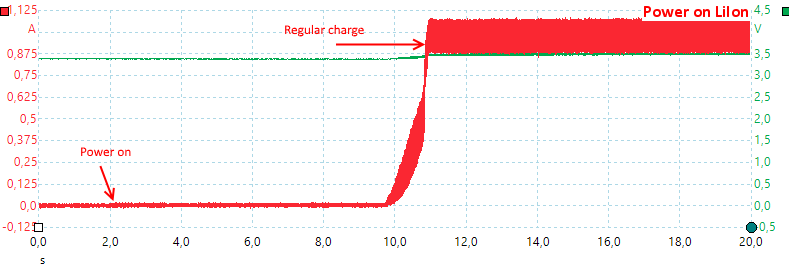 PowerOnLiIon