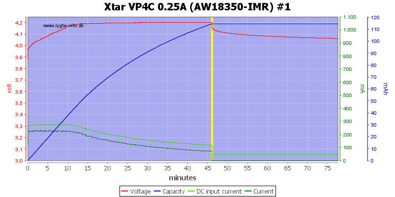 Xtar%20VP4C%200.25A%20%28AW18350-IMR%29%20%231