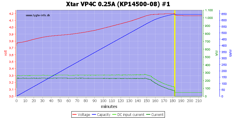 Xtar%20VP4C%200.25A%20%28KP14500-08%29%20%231