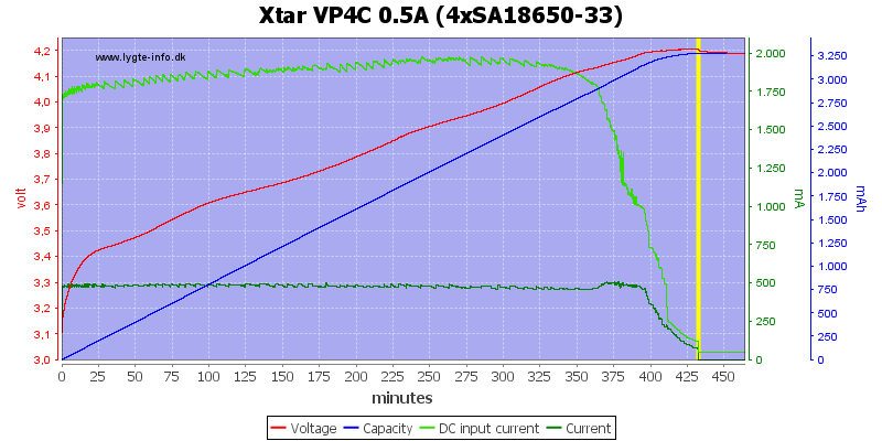 Xtar%20VP4C%200.5A%20%284xSA18650-33%29