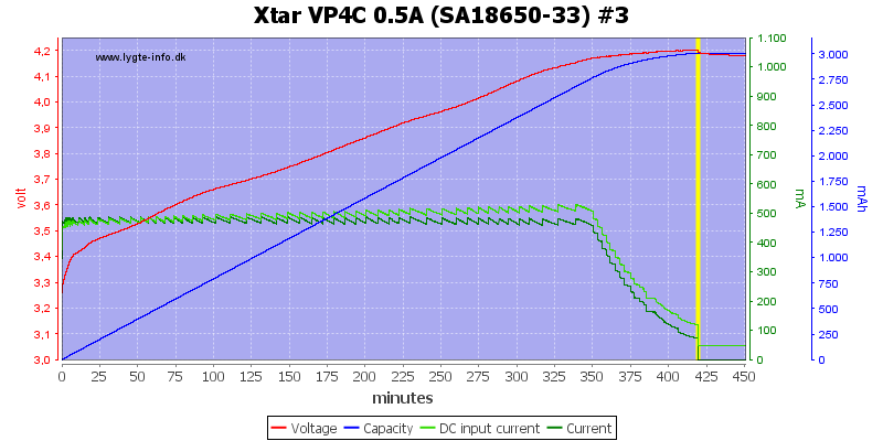 Xtar%20VP4C%200.5A%20%28SA18650-33%29%20%233