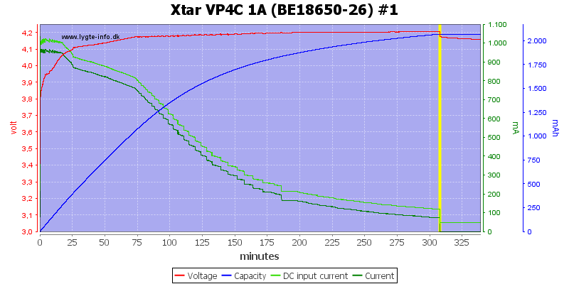 Xtar%20VP4C%201A%20%28BE18650-26%29%20%231