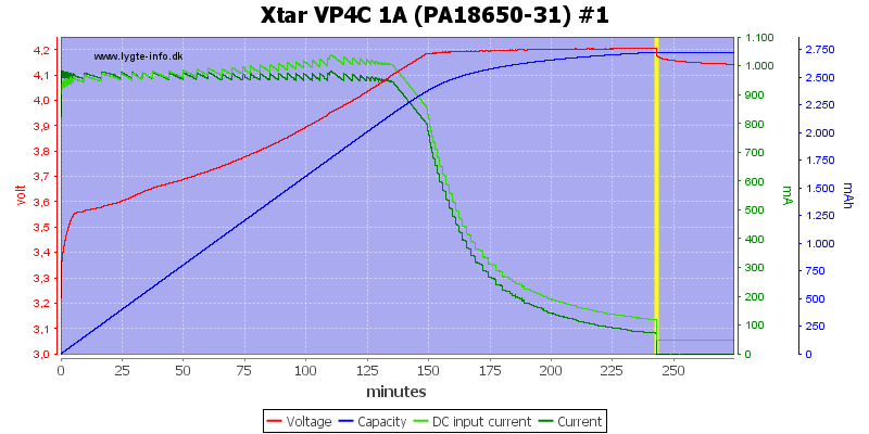 Xtar%20VP4C%201A%20%28PA18650-31%29%20%231