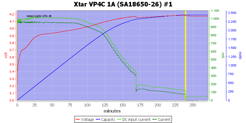Xtar%20VP4C%201A%20%28SA18650-26%29%20%231