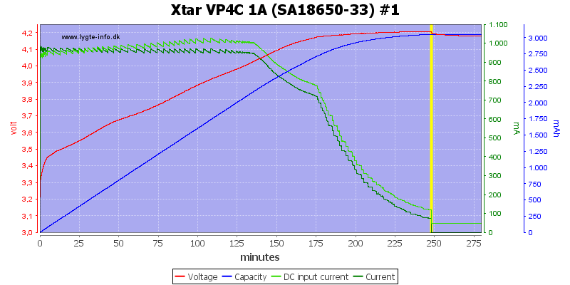 Xtar%20VP4C%201A%20%28SA18650-33%29%20%231
