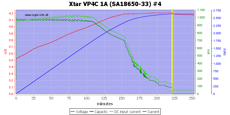 Xtar%20VP4C%201A%20%28SA18650-33%29%20%234