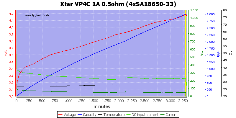 Xtar%20VP4C%201A%200.5ohm%20%284xSA18650-33%29