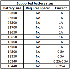 supportedBatterySizes