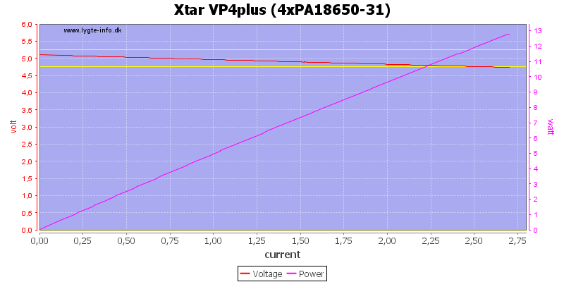 Xtar%20VP4plus%20%284xPA18650-31%29%20load%20sweep
