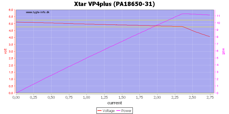 Xtar%20VP4plus%20%28PA18650-31%29%20load%20sweep
