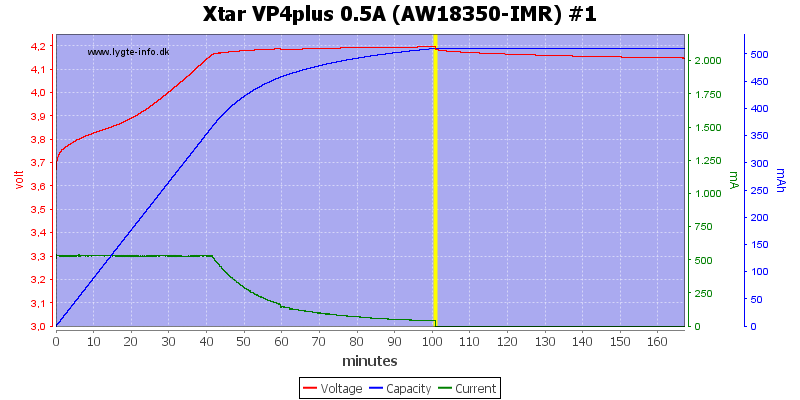 Xtar%20VP4plus%200.5A%20%28AW18350-IMR%29%20%231