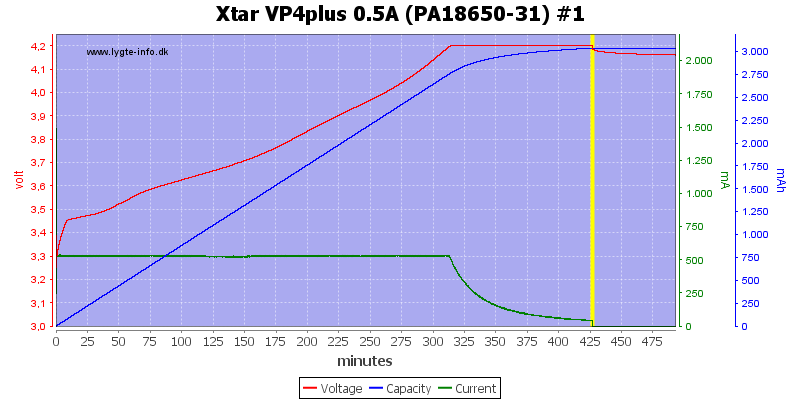 Xtar%20VP4plus%200.5A%20%28PA18650-31%29%20%231