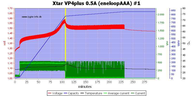 Xtar%20VP4plus%200.5A%20%28eneloopAAA%29%20%231