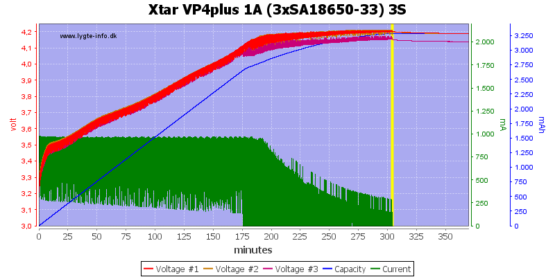 Xtar%20VP4plus%201A%20%283xSA18650-33%29%203S