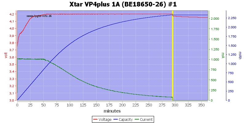 Xtar%20VP4plus%201A%20%28BE18650-26%29%20%231