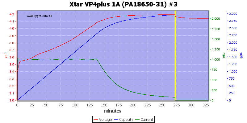 Xtar%20VP4plus%201A%20%28PA18650-31%29%20%233