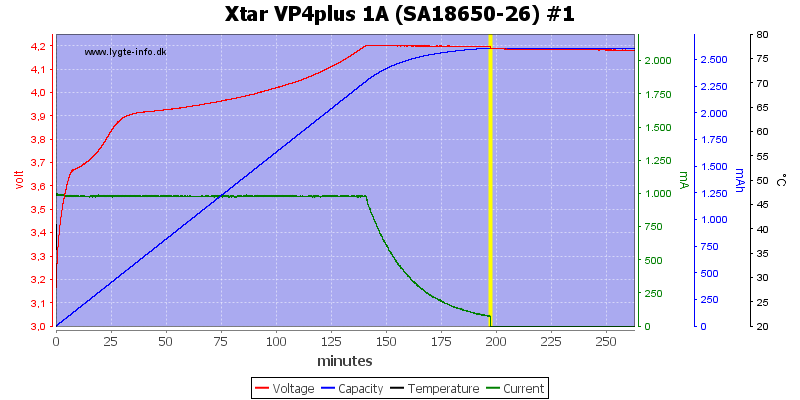 Xtar%20VP4plus%201A%20%28SA18650-26%29%20%231