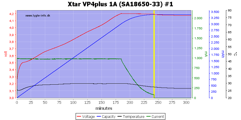 Xtar%20VP4plus%201A%20%28SA18650-33%29%20%231