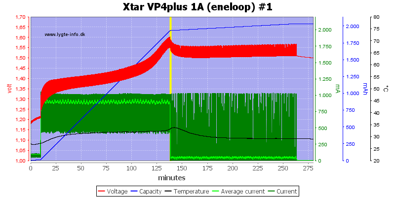 Xtar%20VP4plus%201A%20%28eneloop%29%20%231