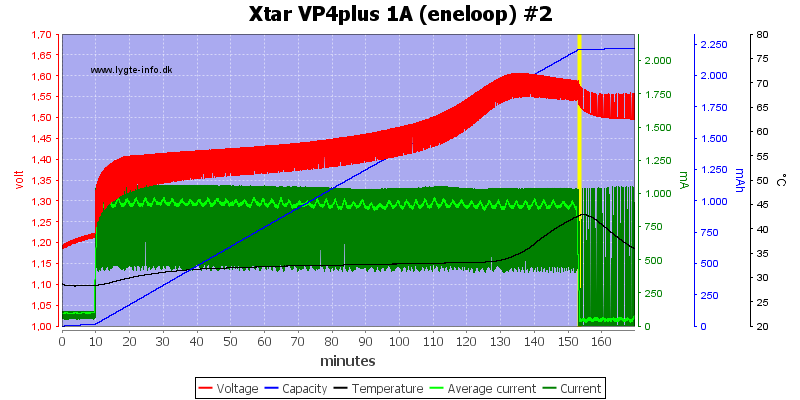 Xtar%20VP4plus%201A%20%28eneloop%29%20%232