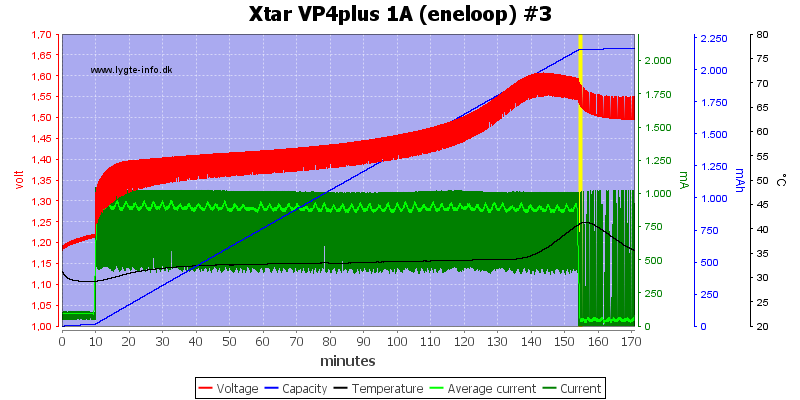 Xtar%20VP4plus%201A%20%28eneloop%29%20%233