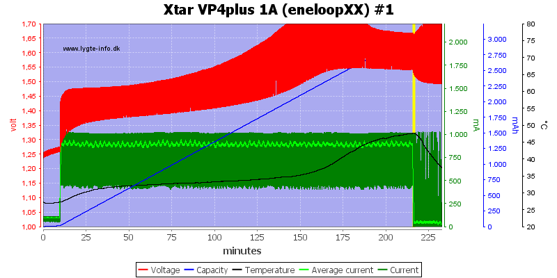 Xtar%20VP4plus%201A%20%28eneloopXX%29%20%231