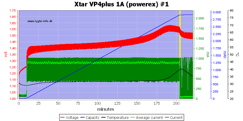 Xtar%20VP4plus%201A%20%28powerex%29%20%231