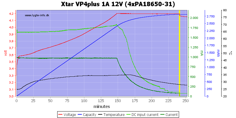 Xtar%20VP4plus%201A%2012V%20%284xPA18650-31%29