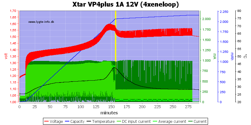 Xtar%20VP4plus%201A%2012V%20%284xeneloop%29