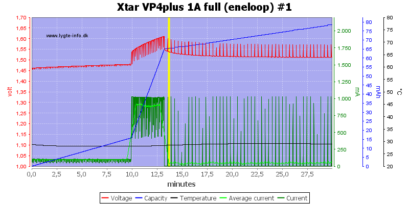 Xtar%20VP4plus%201A%20full%20%28eneloop%29%20%231