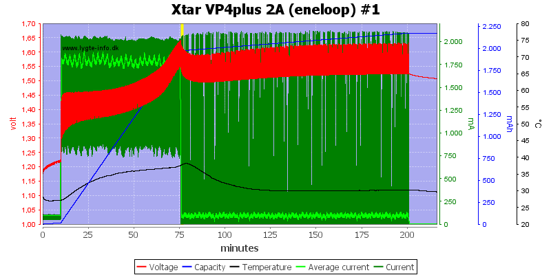 Xtar%20VP4plus%202A%20%28eneloop%29%20%231