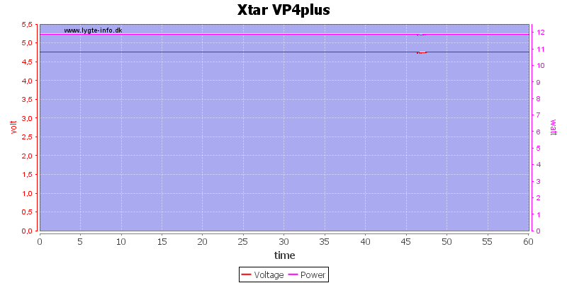 Xtar%20VP4plus%20load%20test