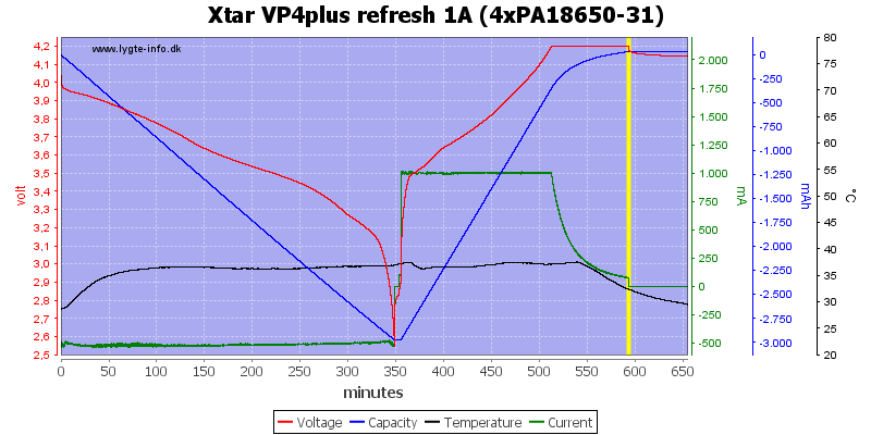 Xtar%20VP4plus%20refresh%201A%20%284xPA18650-31%29