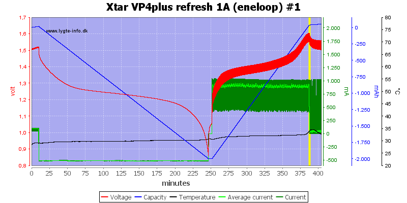 Xtar%20VP4plus%20refresh%201A%20%28eneloop%29%20%231