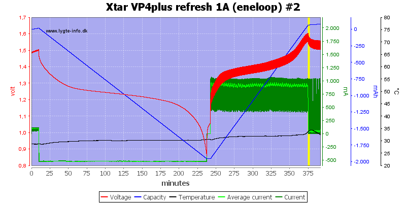 Xtar%20VP4plus%20refresh%201A%20%28eneloop%29%20%232