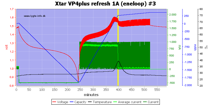 Xtar%20VP4plus%20refresh%201A%20%28eneloop%29%20%233