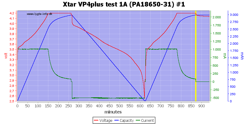 Xtar%20VP4plus%20test%201A%20%28PA18650-31%29%20%231