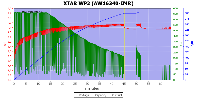 XTAR%20WP2%20%28AW16340-IMR%29