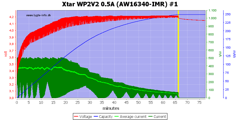 Xtar%20WP2V2%200.5A%20(AW16340-IMR)%20%231