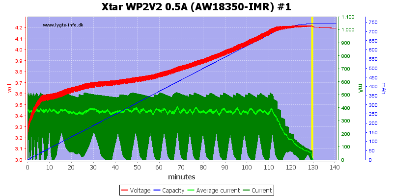 Xtar%20WP2V2%200.5A%20(AW18350-IMR)%20%231