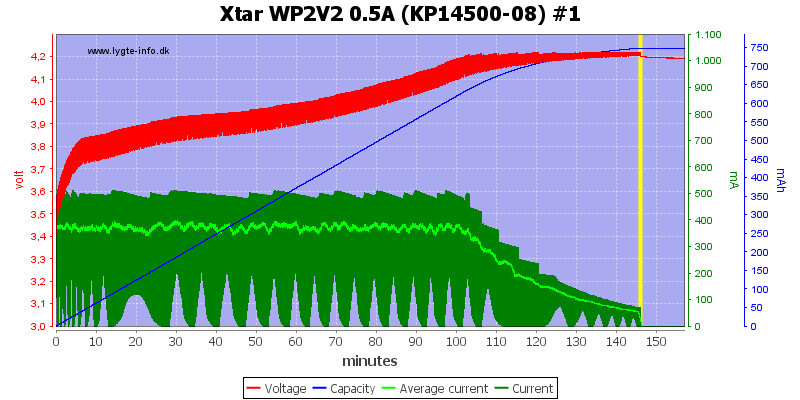 Xtar%20WP2V2%200.5A%20(KP14500-08)%20%231