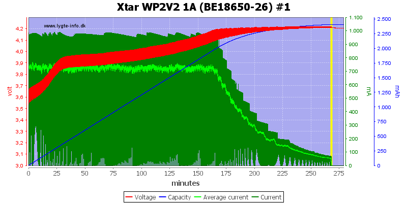 Xtar%20WP2V2%201A%20(BE18650-26)%20%231