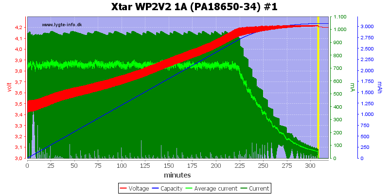 Xtar%20WP2V2%201A%20(PA18650-34)%20%231