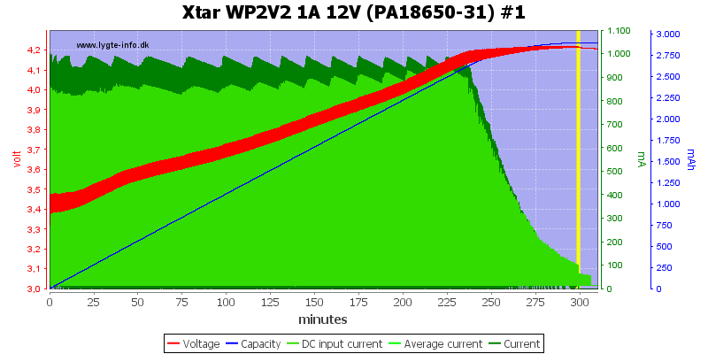Xtar%20WP2V2%201A%2012V%20(PA18650-31)%20%231