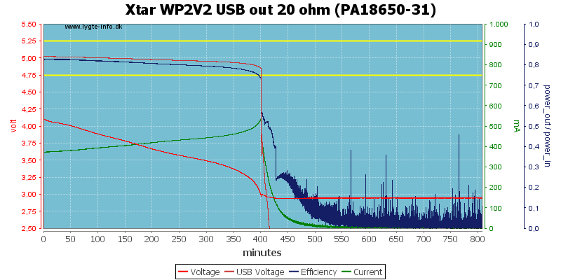 Xtar%20WP2V2%20USB%20out%2020%20ohm%20(PA18650-31)
